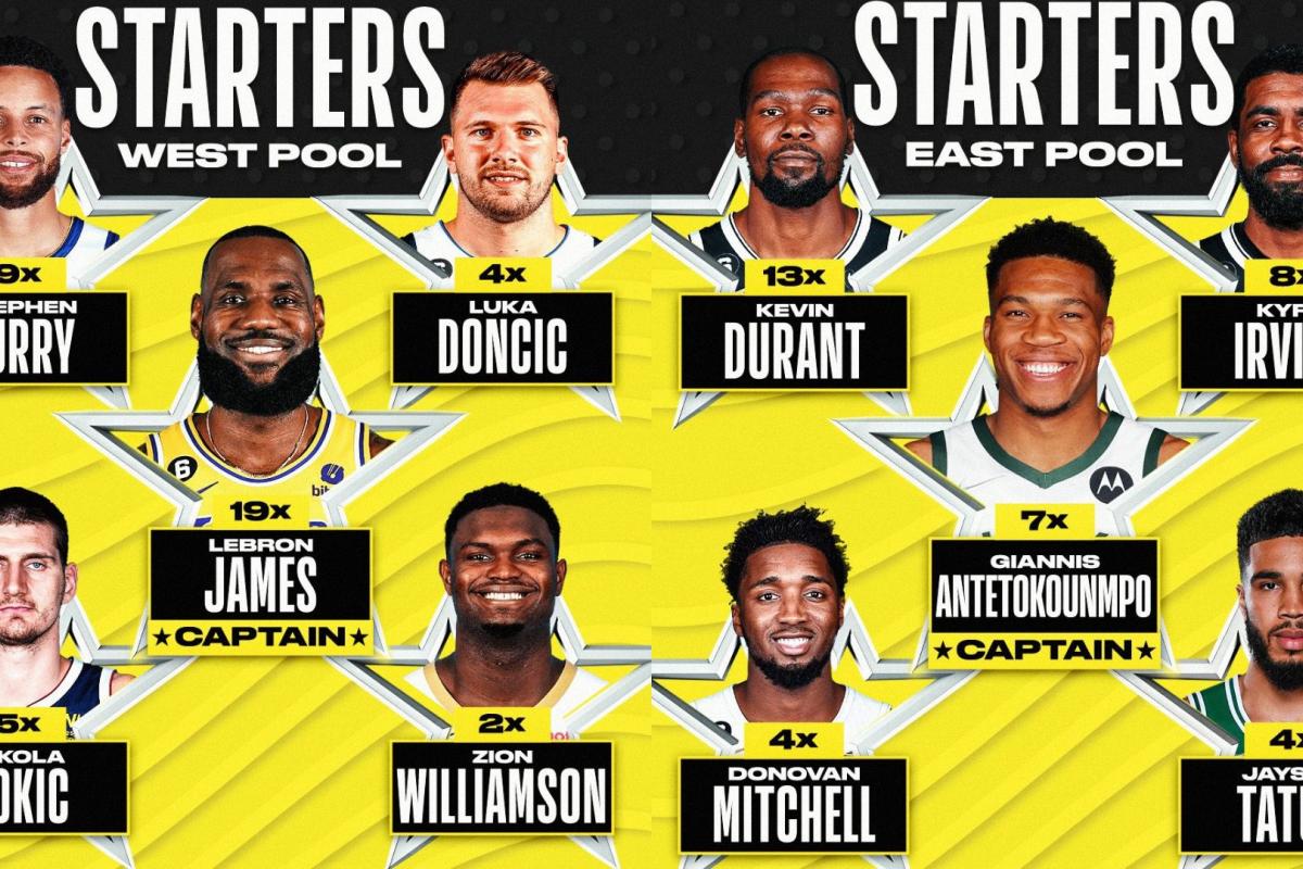 Listos los titulares para el NBA All Star Game 2023 BI Noticias